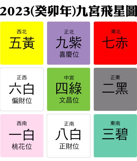 2023年病符位|2023 兔年風水佈局｜一文睇清文昌位、病位、桃花 